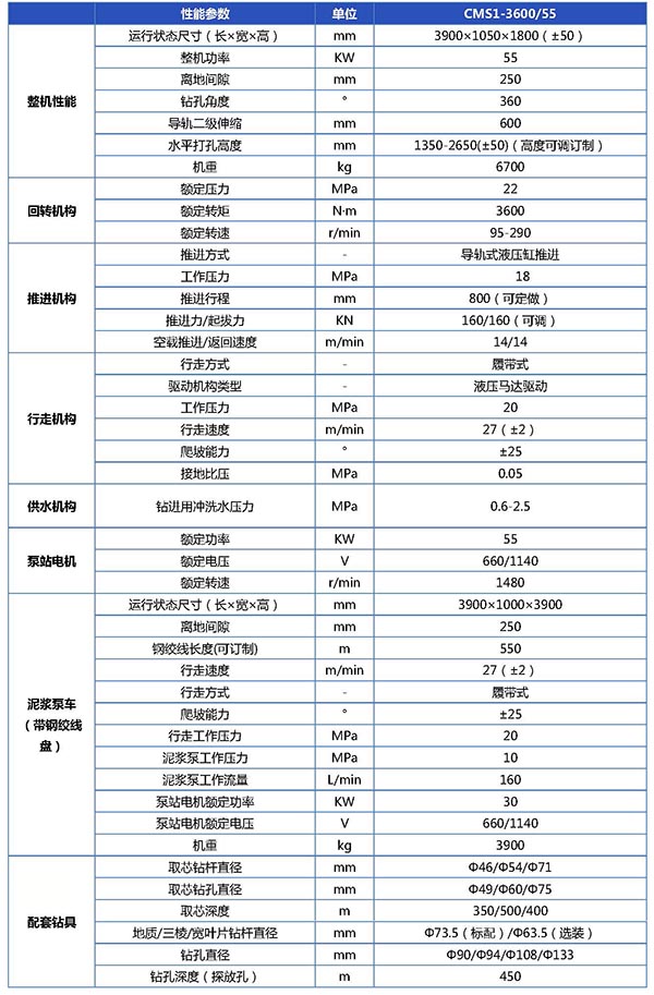 CMS1-3600 55(取芯)钻机参数表-已换_页面_1.jpg