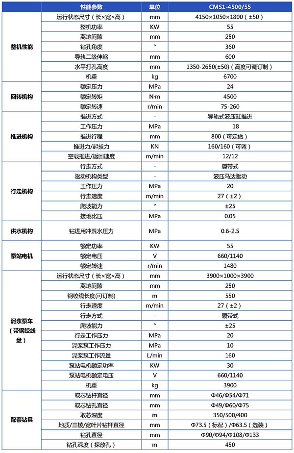 CMS1-4500 55(取芯)钻机参数表-已换_页面_1.jpg