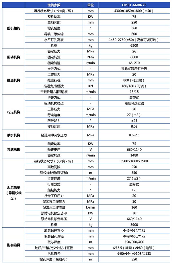 CMS1-6600 75(取芯)钻机参数表-已换_页面_1.jpg