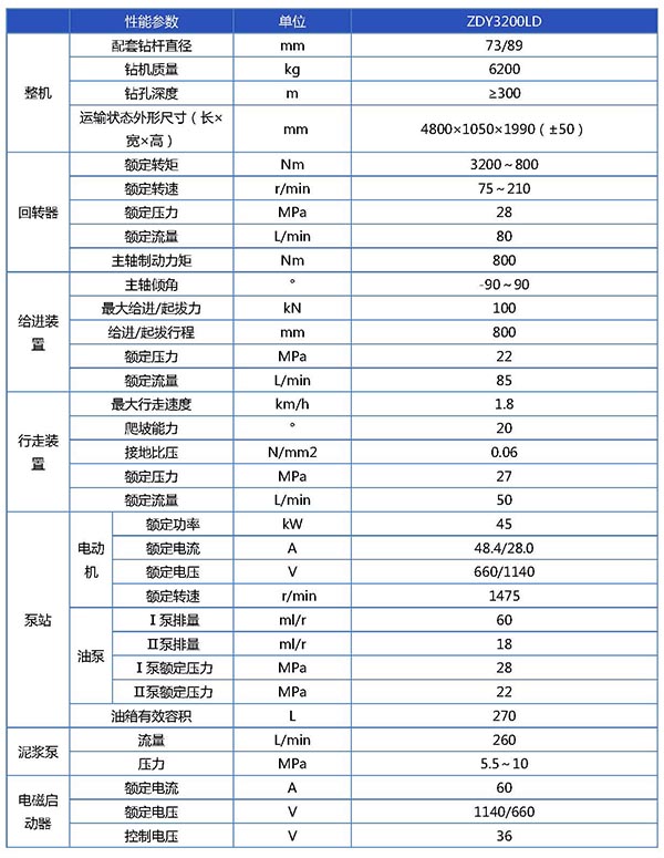 ZDY3200LD煤矿用履带式全液压坑道钻机（定向）参数表_页面_1.jpg