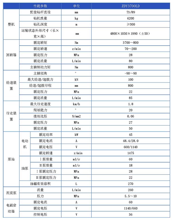 ZDY3700LD煤矿用履带式全液压坑道钻机（定向）参数表_页面_1.jpg