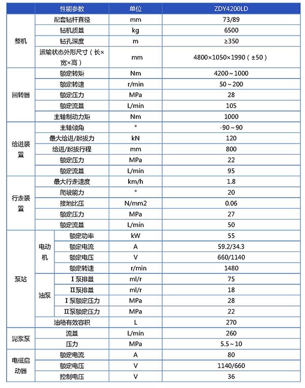 ZDY4200LD煤矿用履带式全液压坑道钻机（定向）参数表_页面_1.jpg