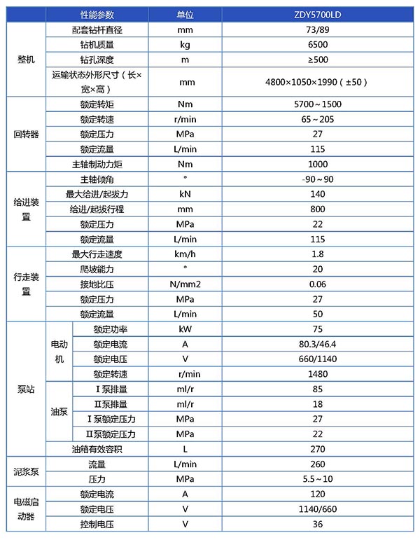 ZDY5700LD煤矿用履带式全液压坑道钻机（定向）参数表_页面_1.jpg