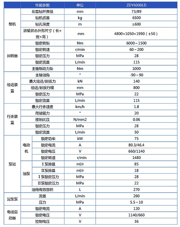ZDY6000LD煤矿用履带式全液压坑道钻机（定向）参数表_页面_1.jpg