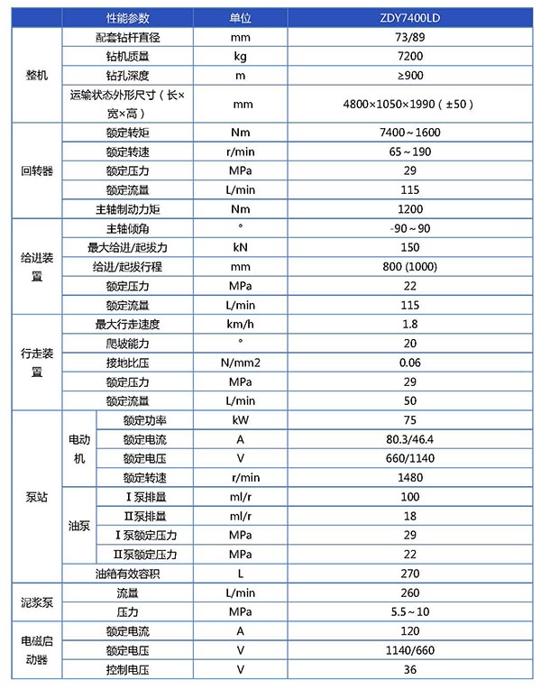 ZDY7400LD煤矿用履带式全液压坑道钻机（定向）参数表_页面_1.jpg