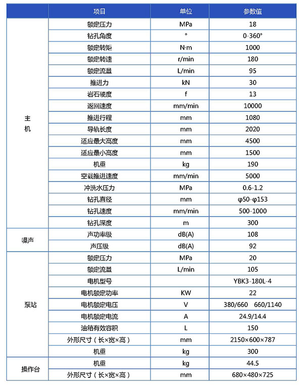 ZYJ1000B系列钻机宣传册参数表 _页面_1.jpg