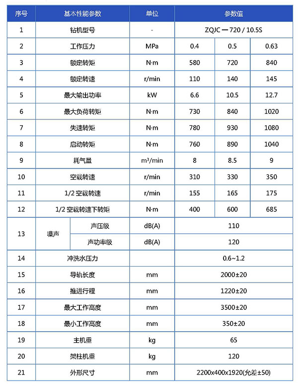 ZQJC-720  10.5S钻机宣传册参数表_页面_1.jpg