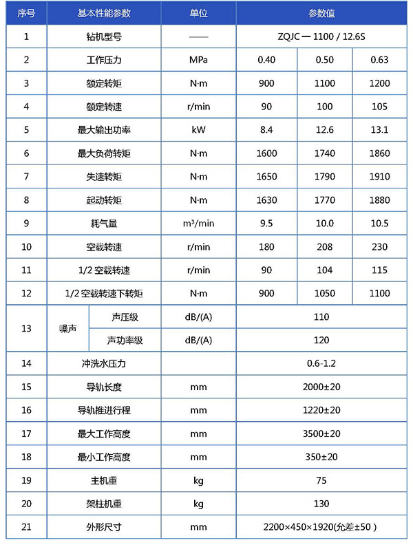 ZQJC-1100  12.6S钻机宣传册参数表_页面_1.jpg