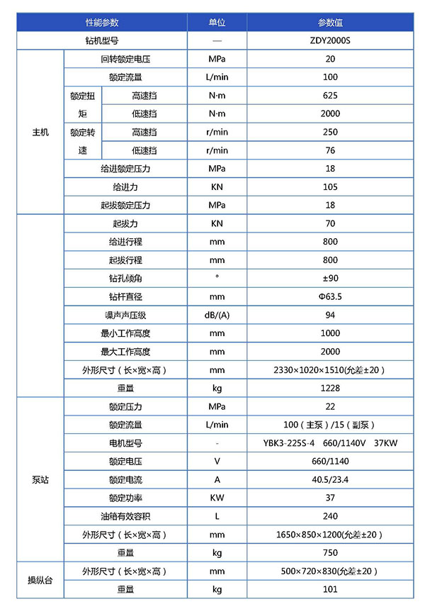 ZDY2000S宣传册参数表-已换_页面_1.jpg