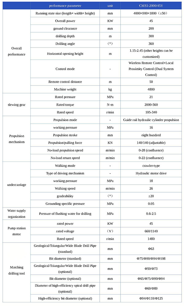 CMS1-2000 45Y基本性能参数表 -已换 -英文_页面_1.jpg