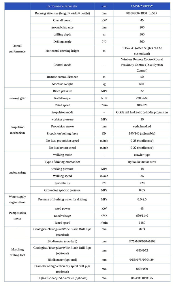 CMS1-2300  45Y基本性能参数表 -已换 -英文_页面_1.jpg