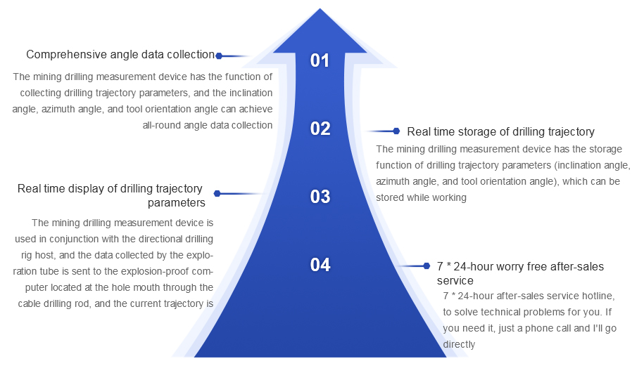 1703730235415108.jpg 随钻测量装置-英文.jpg