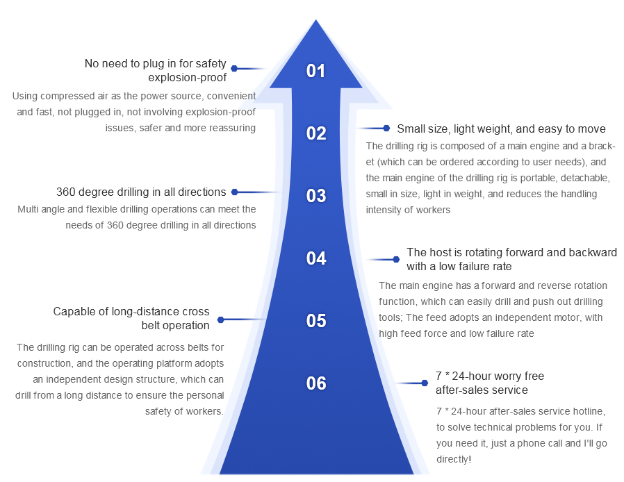 1703732436896481.jpg ZQJC-气动架柱式钻机-英文.jpg