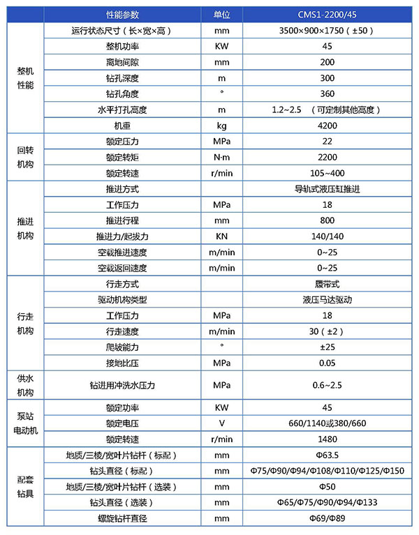 CMS1-2200  45钻车参数表新_页面_1.jpg