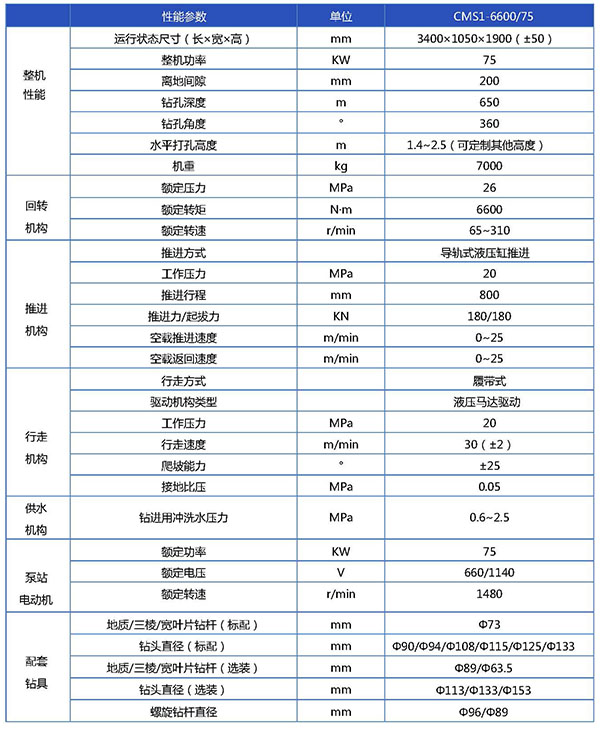 CMS1-6600  75钻车参数表新_页面_1.jpg