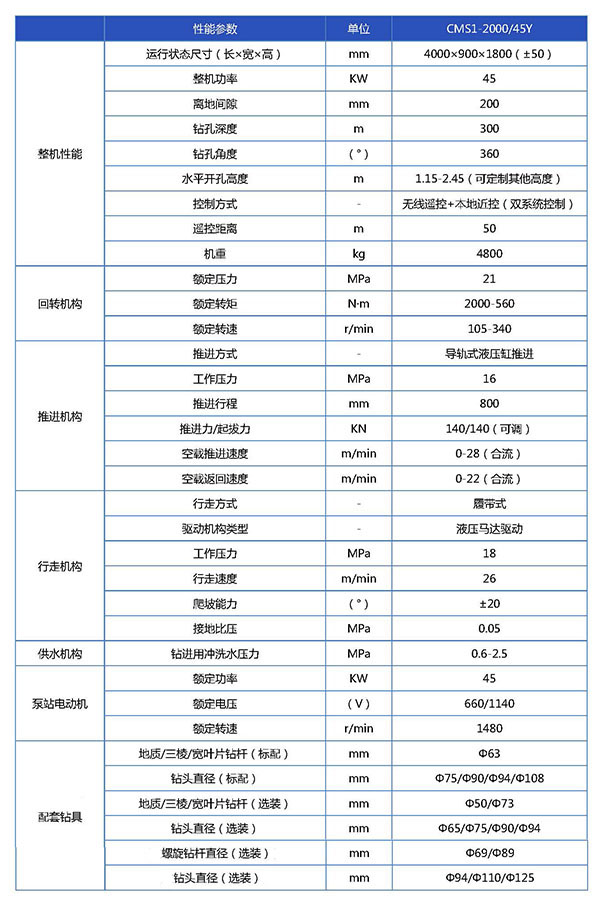 CMS1-2000 45Y基本性能参数表 -已换_页面_1.jpg