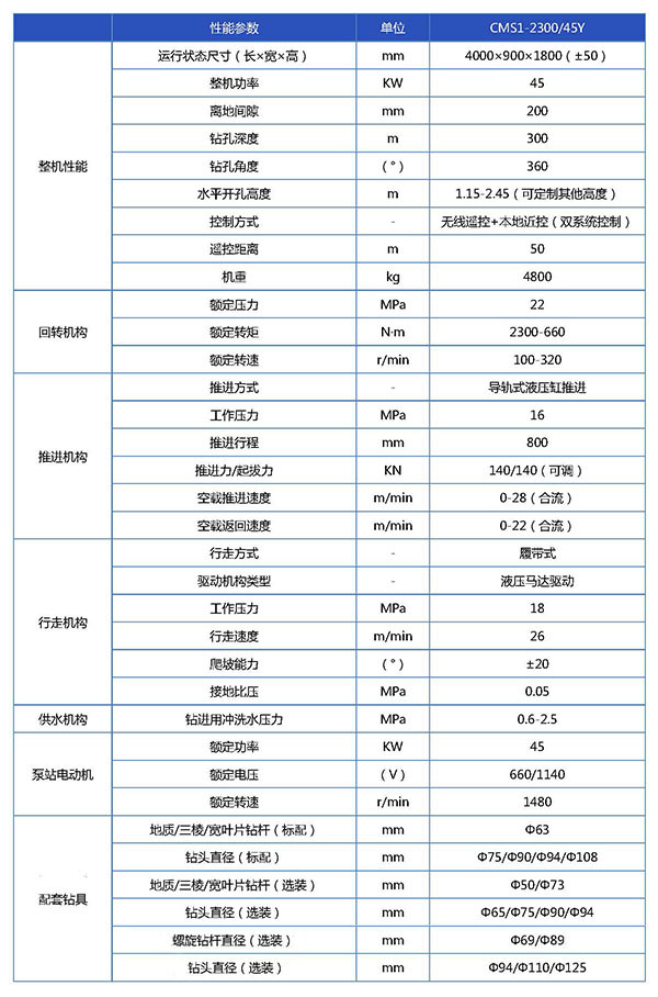 CMS1-2300  45Y基本性能参数表 -已换_页面_1.jpg